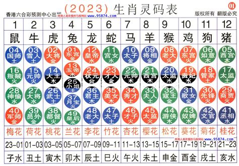 2024農民曆生肖|生肖對應到哪一年？十二生肖年份對照表輕鬆找（西元年、民國年）